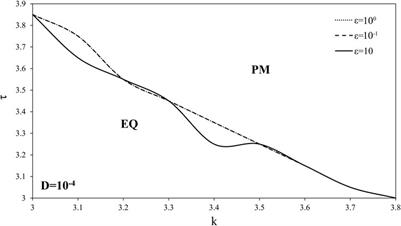 Colored noise in river level oscillations as triggering factor for unstable dynamics in a landslide model with displacement delay